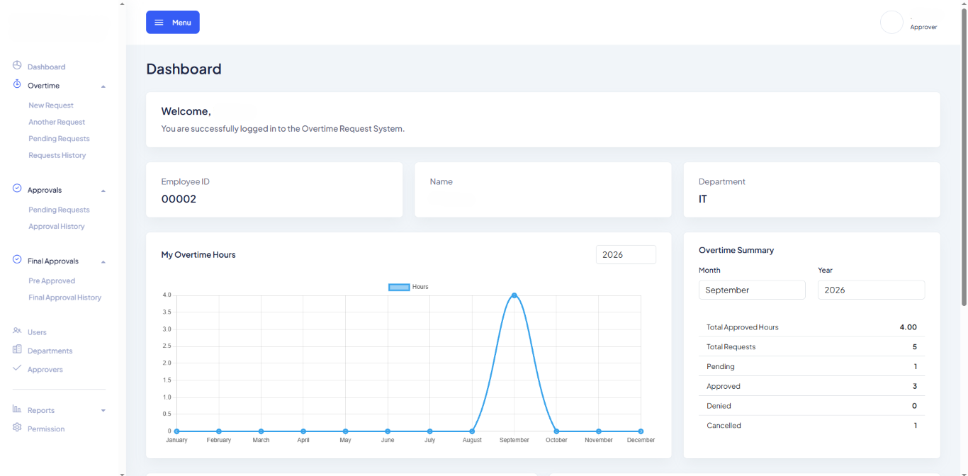 Custom Cloud Business Software